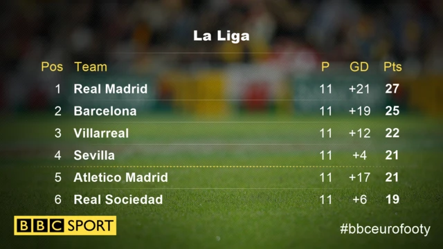 La Liga