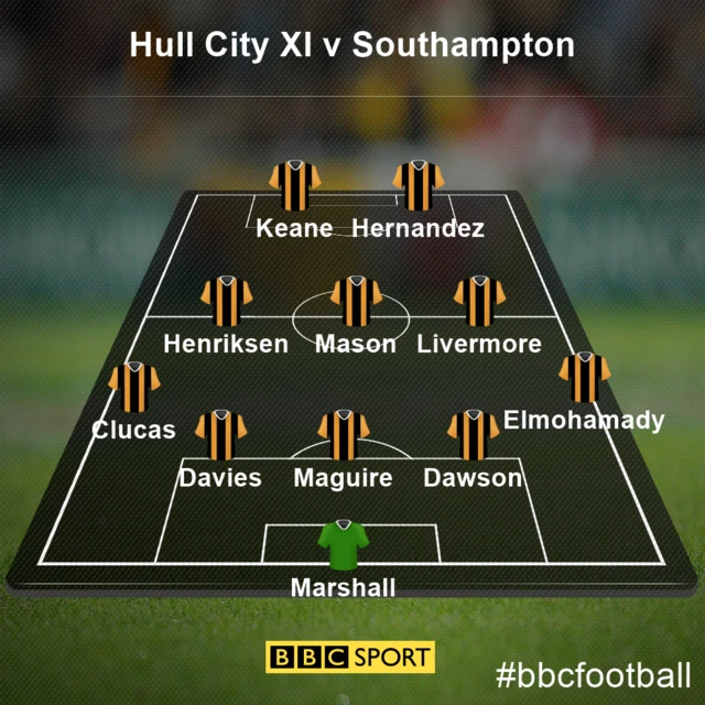 Hull team