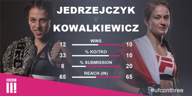 Jędrzejczyk v Kowalkiewicz - tale of the tape