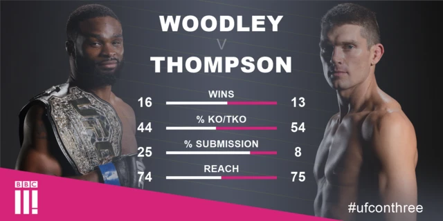 Woodley v Thompson: Tale of the tape