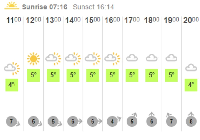 Weather graphic