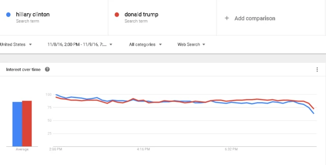 Google Trends map