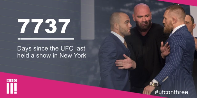 7737 days since UFC last held a show in New York