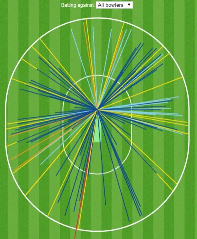 Joe Root