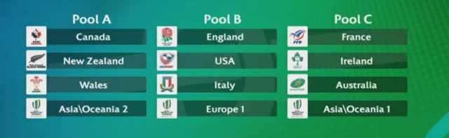 World Cup draw