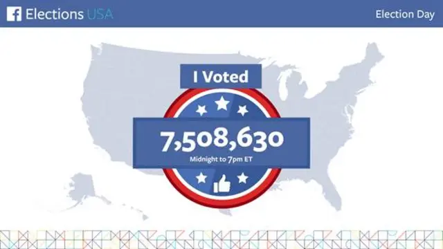 Facebook's I voted feature