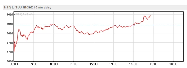 FTSE 100