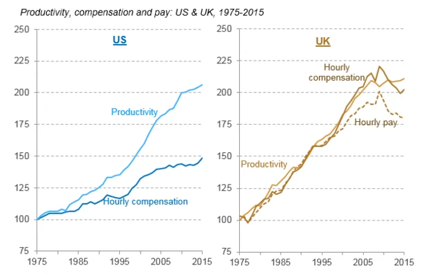 Wage chart