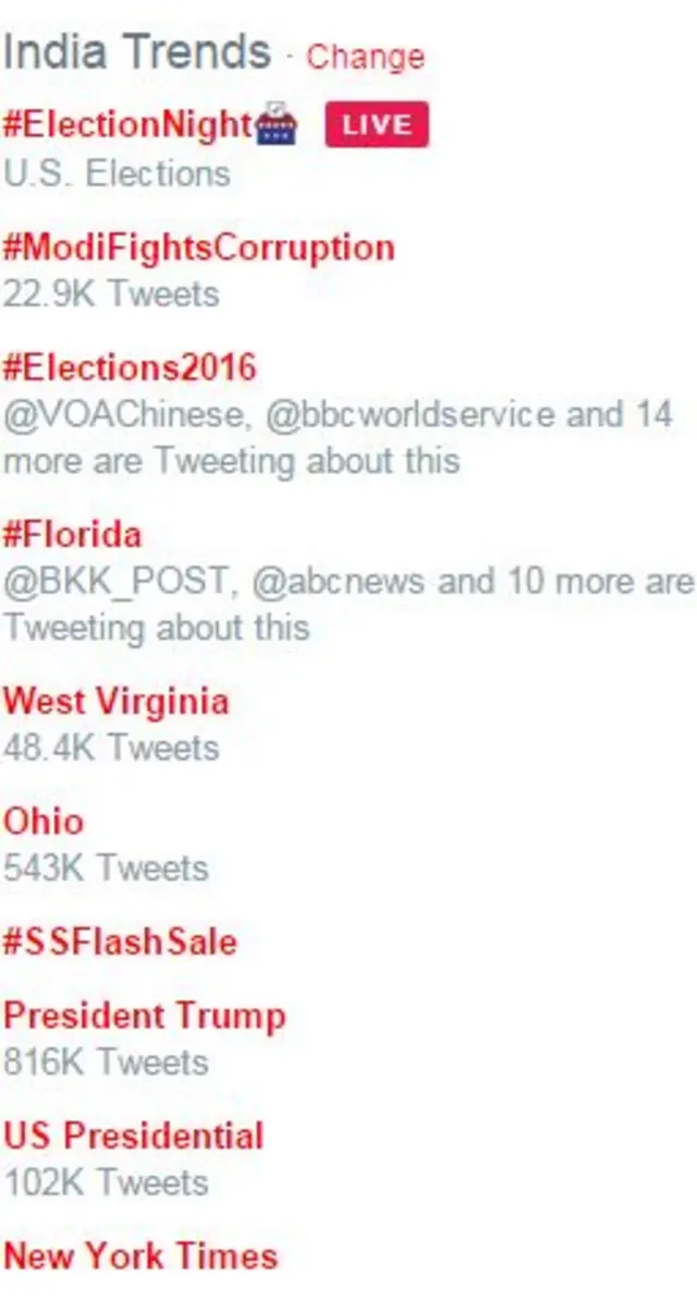 Screencap of Twitter trending topics in India