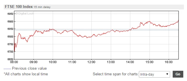 FTSE 100