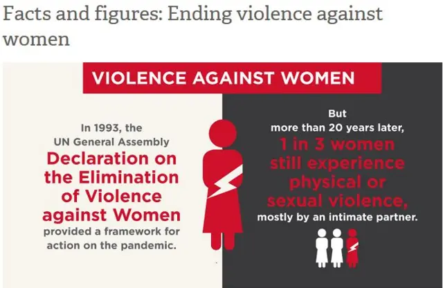 UN Women: Violence against Women statistics