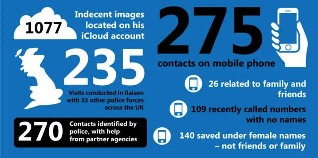 Infographic showing how police investigation worked