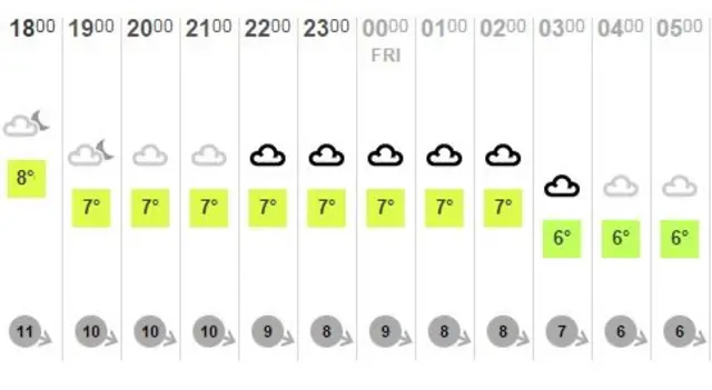 Weather graphic