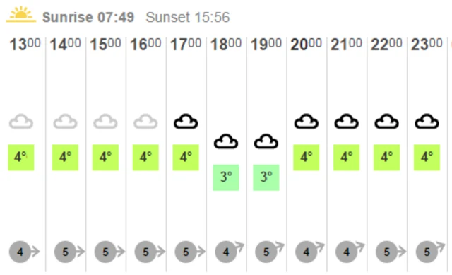 Aylesbury weather