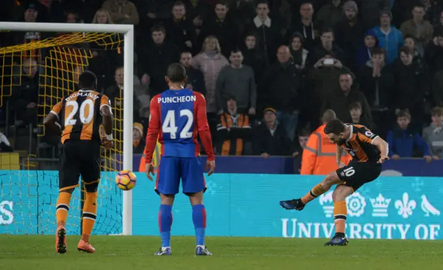 Snodgrass scores for Hull City