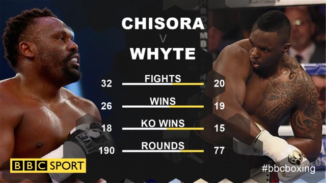 Chisora v Whyte