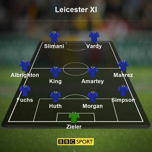 Leicester v Man City