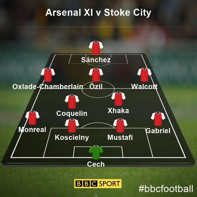 Arsenal XI v Stoke