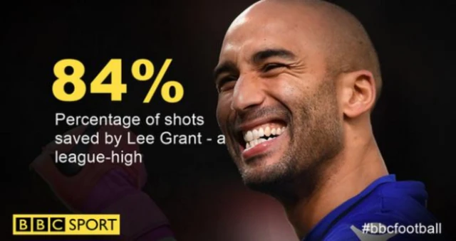 Lee Grant graphic