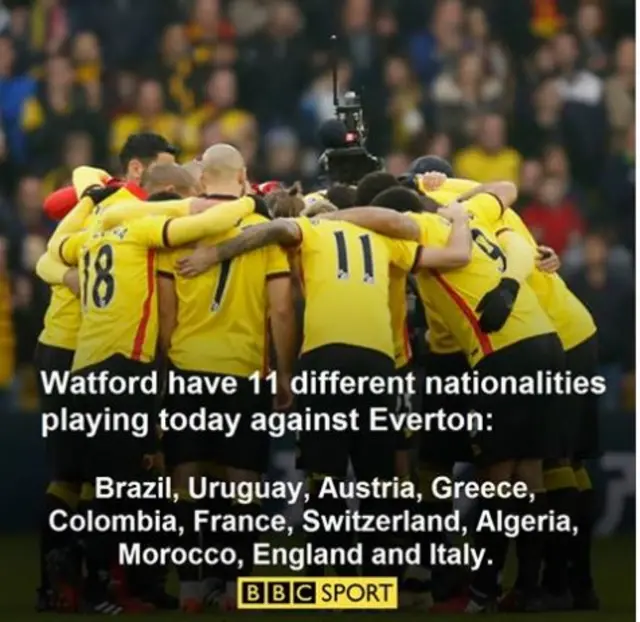 Watford team huddle