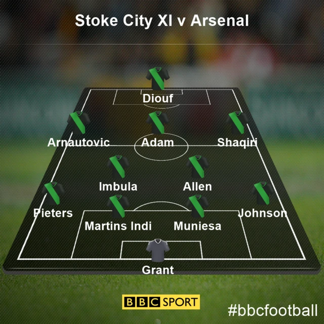 Stoke XI v Arsenal