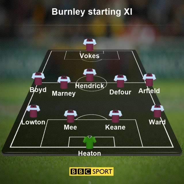 Burnley team