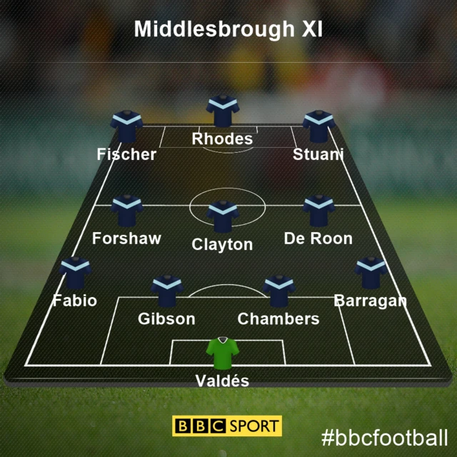 Middlesbrough XI