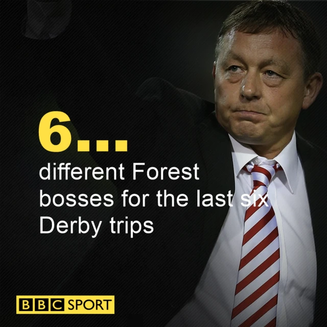 Billy Davies graphic