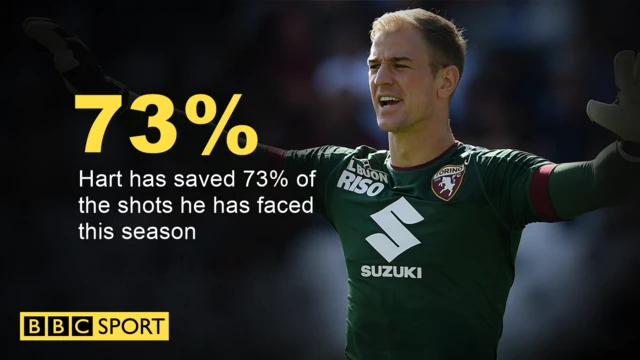 Joe Hart