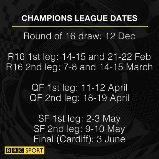 Champions League key dates