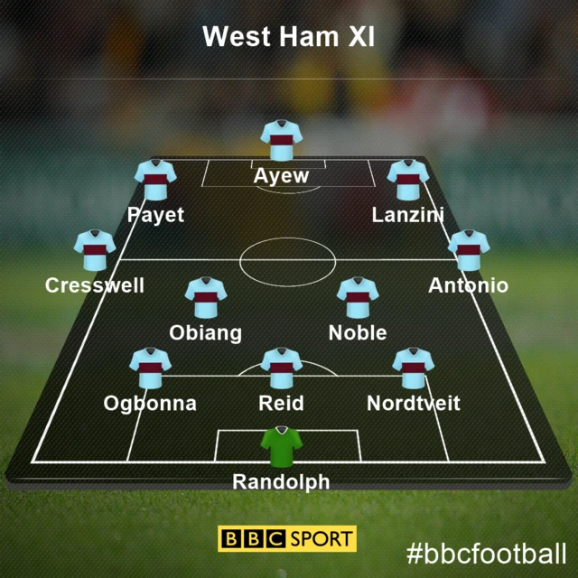 West Ham team