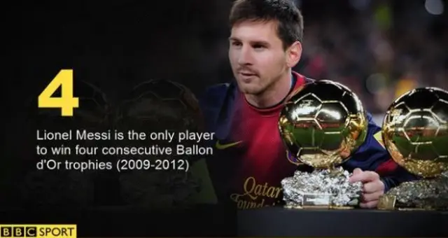 Ballon d'Or