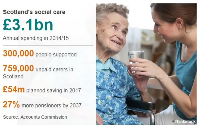 Scotland's Social Care Spend