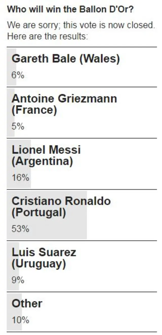Ballon d'Or
