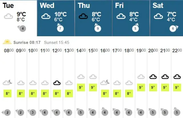 Weather