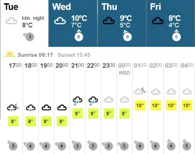 Weather