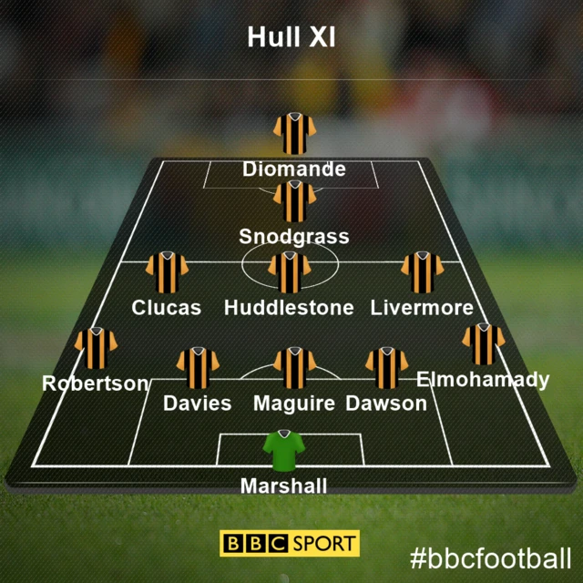 hull team