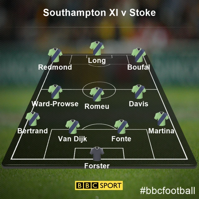 Southampton XI