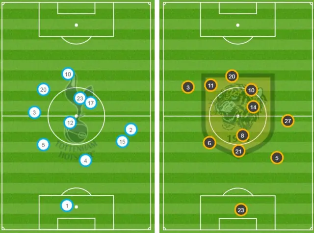 Average positions