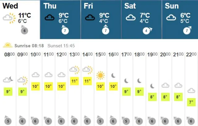 Weather