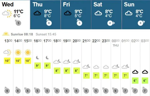 Weather