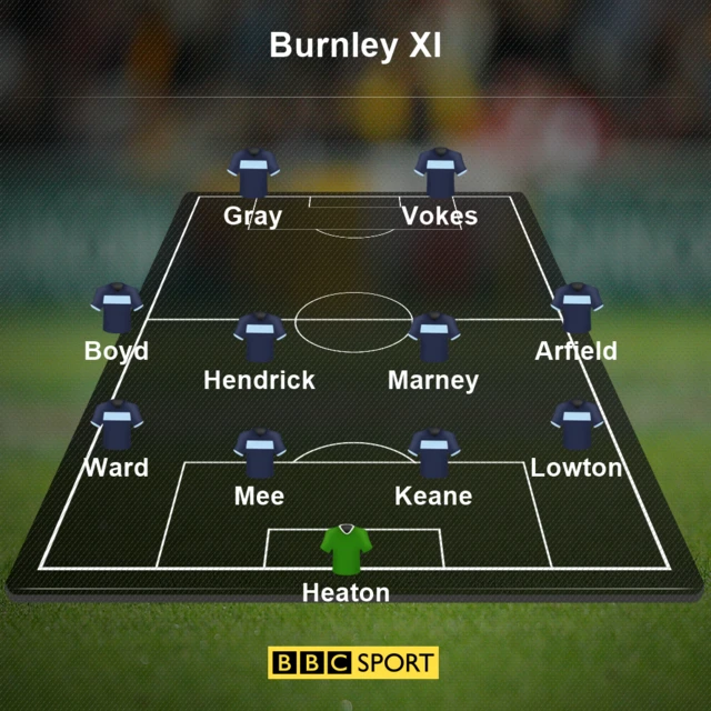 Burnley XI