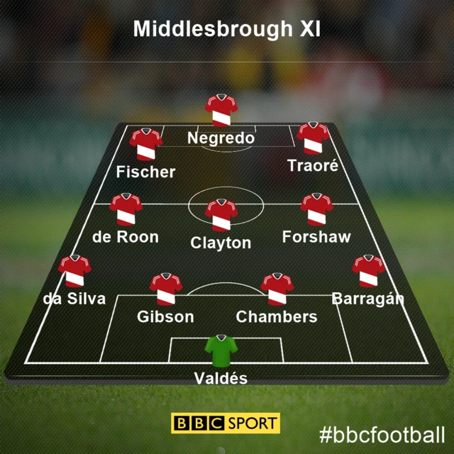 Middlesbrough team