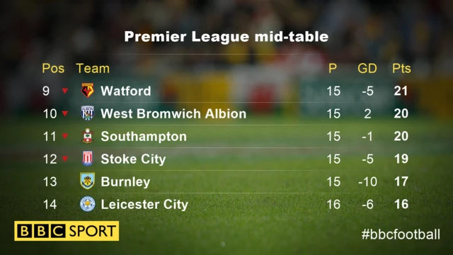 PL table