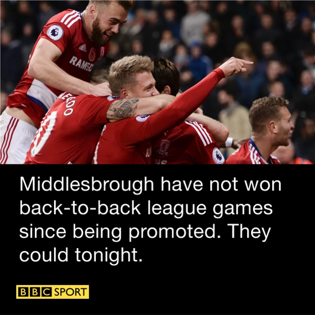 Middlesbrough celebrate