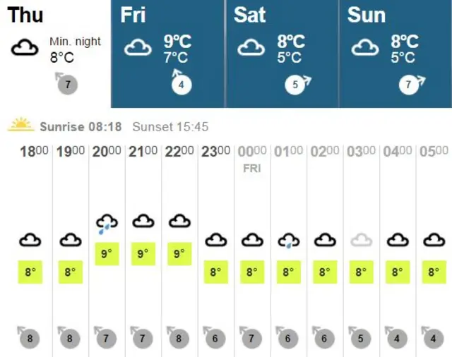 Weather