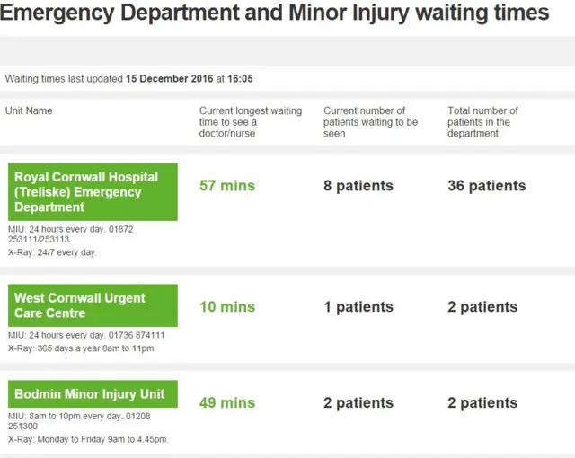 waiting times