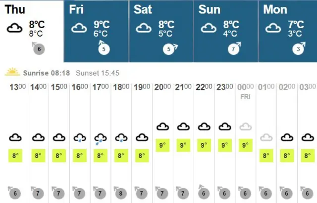 Weather