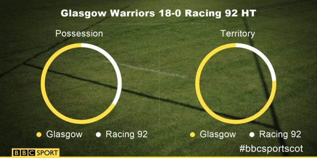 Half-time statistics