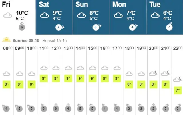 Weather graphic